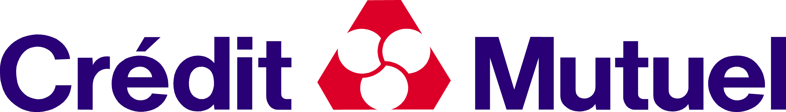 Credit mutuel les alliés Thionville